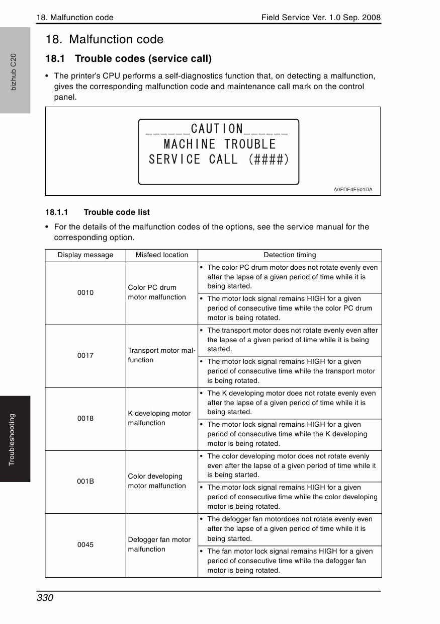 Konica-Minolta bizhub C20 FIELD-SERVICE Service Manual-4